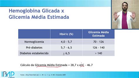 glicemia estimada média